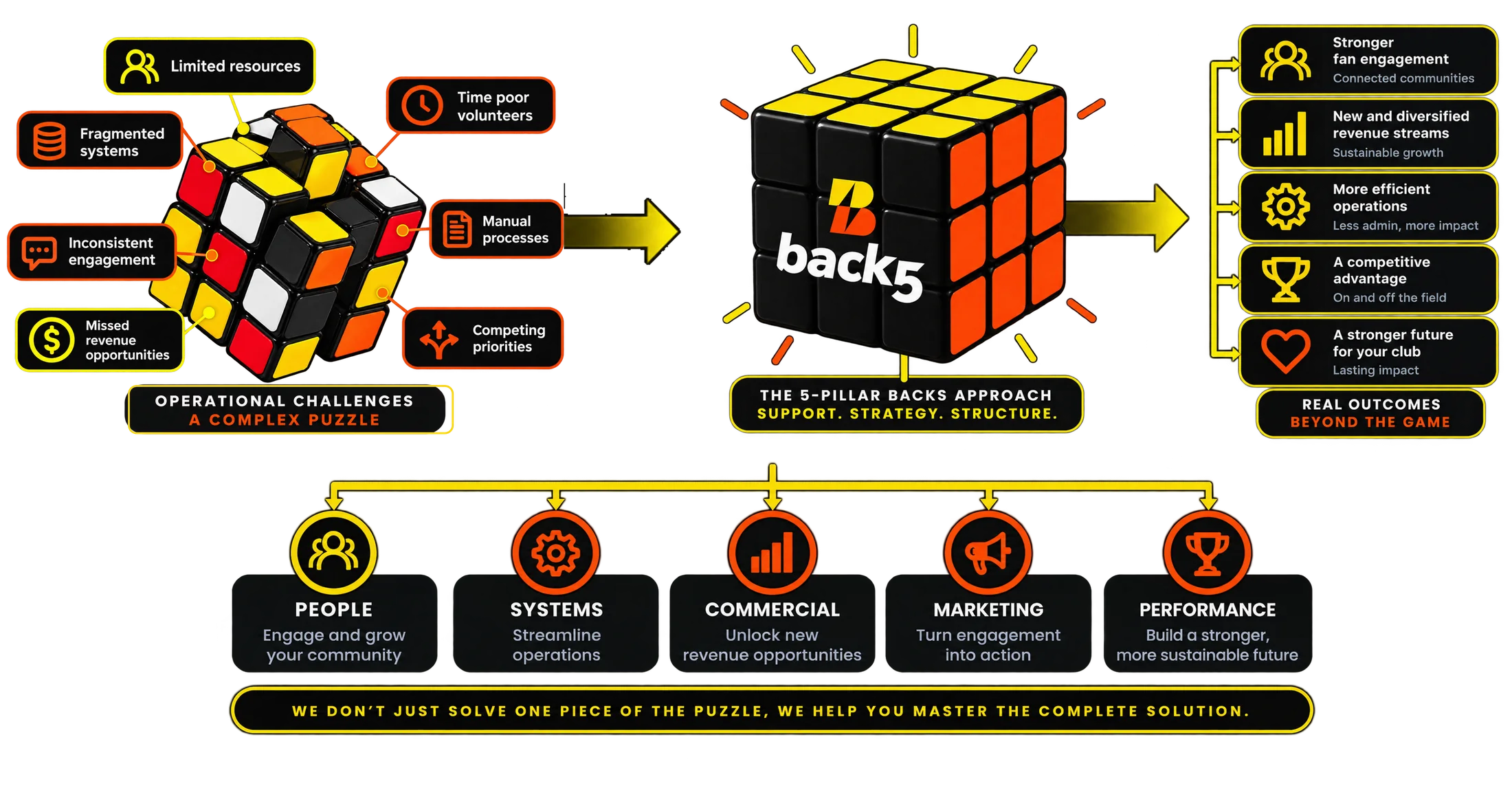 Back5 business diagram